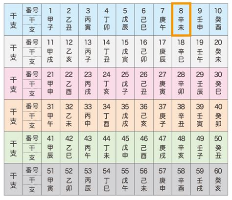 六十干支表|干支（十干十二支・六十干支）の早見表 